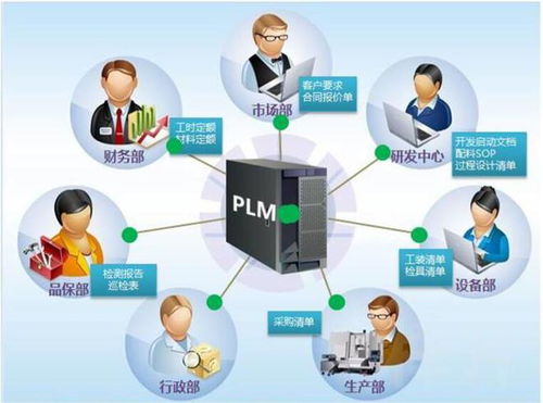 PDM能应用到哪些行业 PDM系统的定义及功能